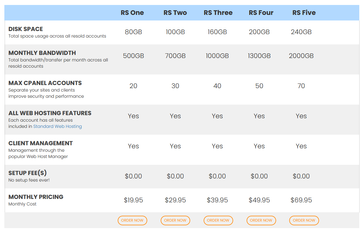 Reseller Hosting