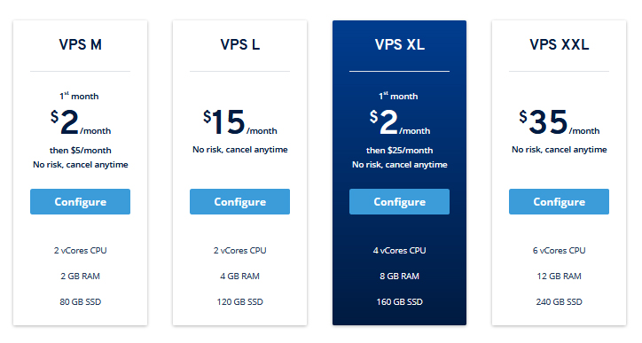Vps Hosting